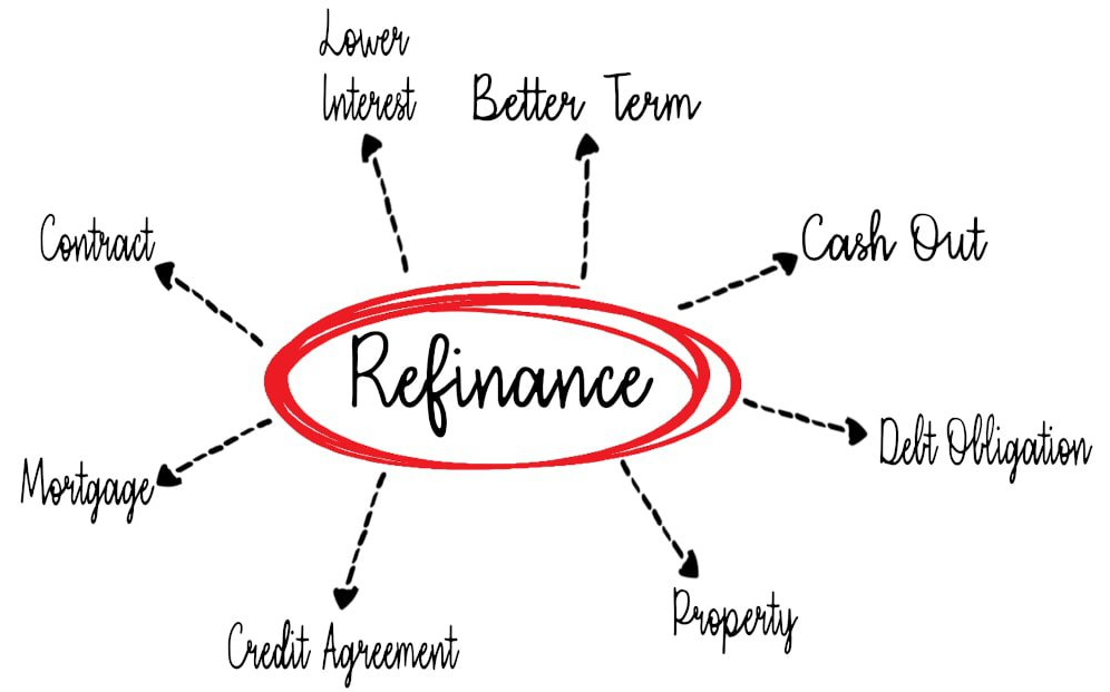 Cash Out Refinance Mortgage Explained
